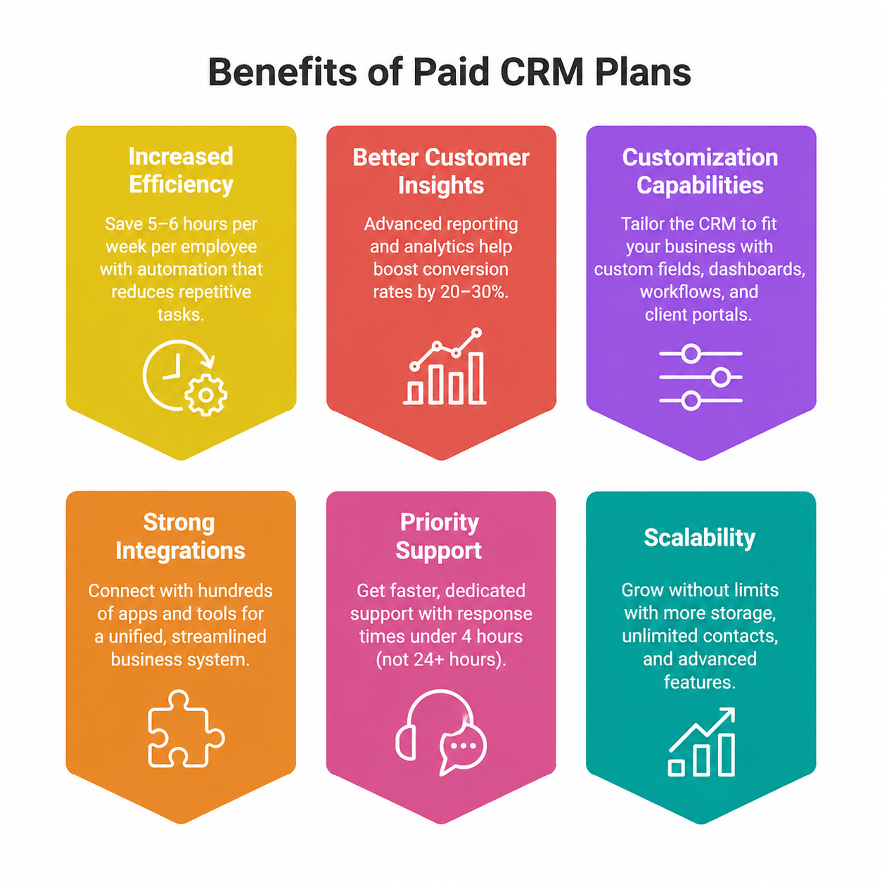 Illustration of paid crm benefits for the sales managers 